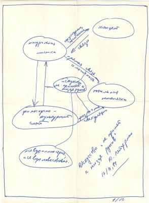 Мистецтво "Не приший..."